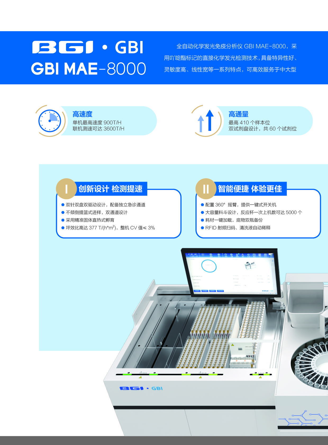GBI MAE-8000